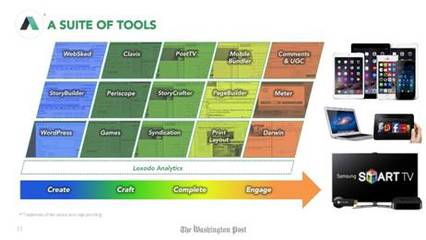 老牌媒體華盛頓郵報支招 新聞社如何確立廣告技術優勢? - 物聯網資訊中心--物聯中國:中國物聯網第一門戶 -