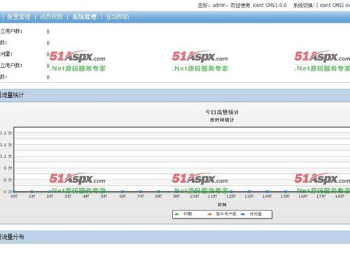 愛訊內(nèi)容管理系統(tǒng) icentcms 源碼
